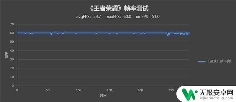 荣耀x30能玩原神吗？终极解答！