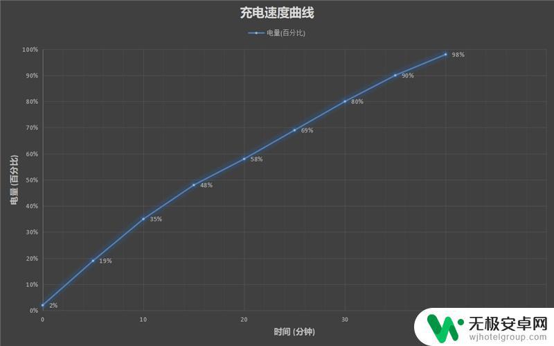 荣耀x30能玩原神吗？终极解答！