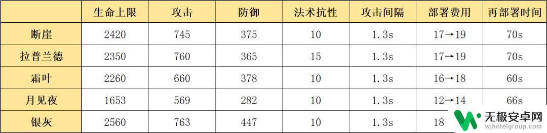 明日方舟断崖好用吗玩家评测：优缺点一网打尽