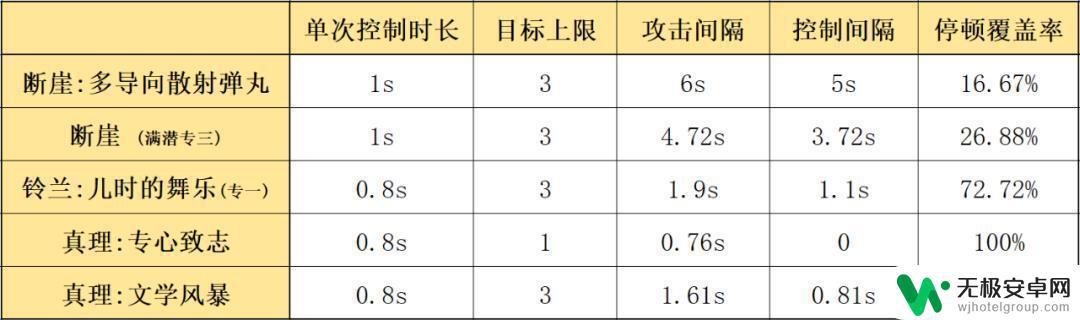 明日方舟断崖好用吗玩家评测：优缺点一网打尽