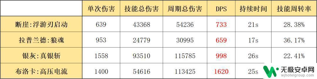 明日方舟断崖好用吗玩家评测：优缺点一网打尽