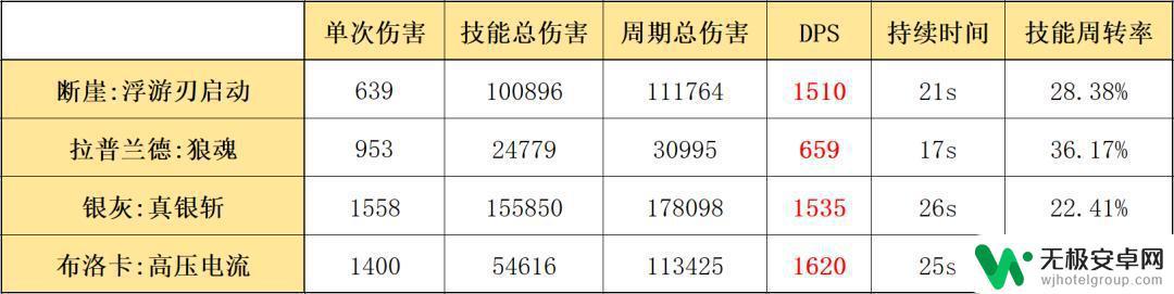 明日方舟断崖好用吗玩家评测：优缺点一网打尽