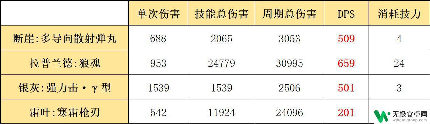 明日方舟断崖好用吗玩家评测：优缺点一网打尽