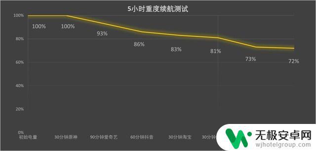 红魔8 pro 玩原神攻略大全：流畅运行、顺畅游戏、轻松抗卡！