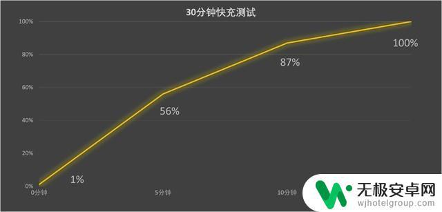 红魔8 pro 玩原神攻略大全：流畅运行、顺畅游戏、轻松抗卡！