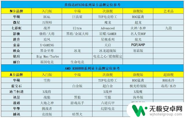 英特尔阵营迎来新成员映泰，6月2日发布摩尔线程新游戏卡，显卡行情逐渐变化！