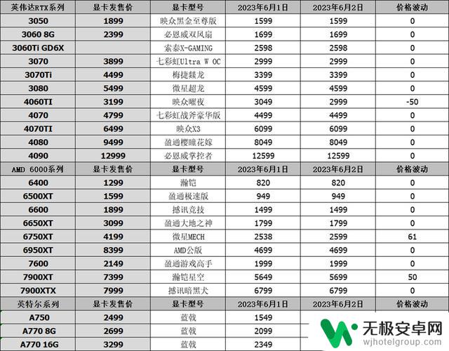 英特尔阵营迎来新成员映泰，6月2日发布摩尔线程新游戏卡，显卡行情逐渐变化！