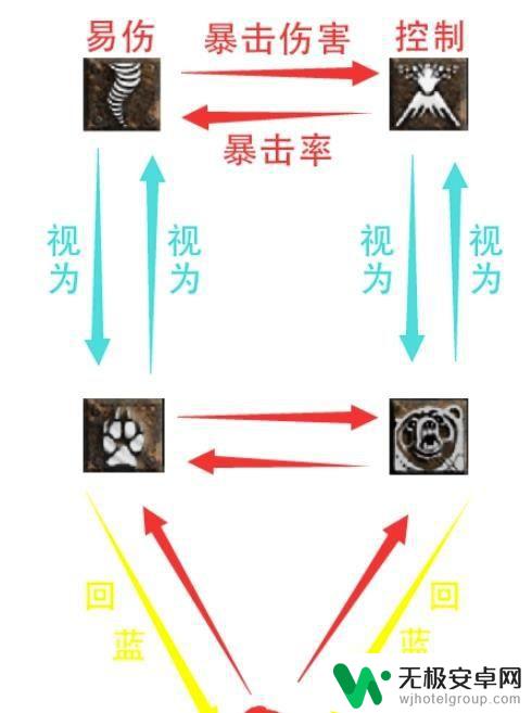 暗黑破坏神4全流程攻略及莉莉丝雕像收集详解