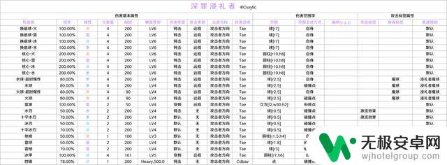 原神深渊12-3深罪浸礼者打法&机制解析：草国如何揍飞？