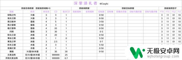 原神深渊12-3深罪浸礼者打法&机制解析：草国如何揍飞？