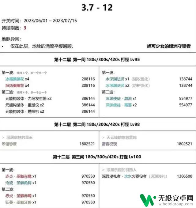 原神3.8更新：史上最难深渊来袭，地图改动曝光，大C揭秘星铁1.0！