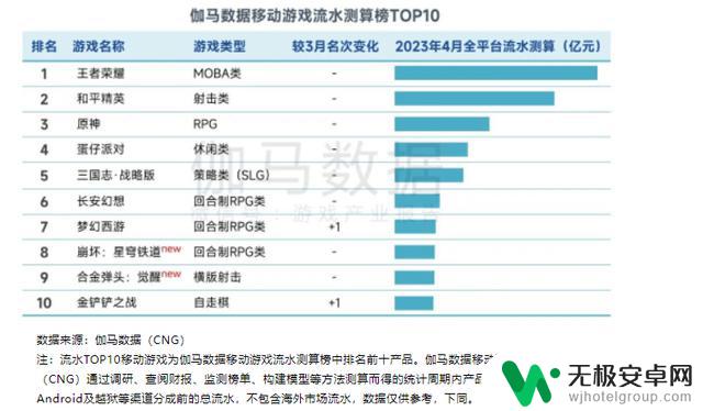 米哈游找到了第二个原神，腾讯网易该紧张了？原神2或成下一个爆款游戏！