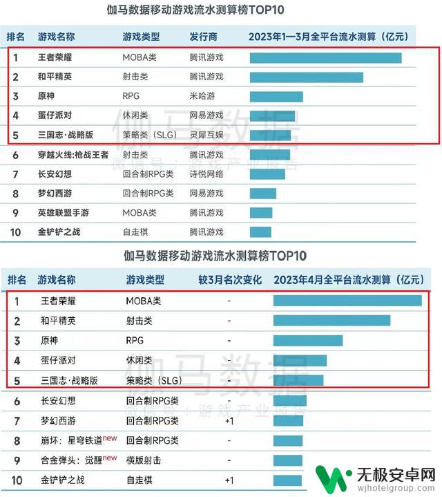 米哈游找到了第二个原神，腾讯网易该紧张了？原神2或成下一个爆款游戏！