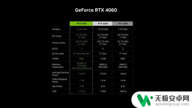 英伟达公开RTX4060显卡，国行2399元起，性能优越，游戏体验流畅！