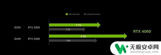 英伟达公开RTX4060显卡，国行2399元起，性能优越，游戏体验流畅！