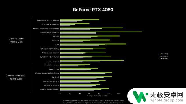 英伟达公开RTX4060显卡，国行2399元起，性能优越，游戏体验流畅！