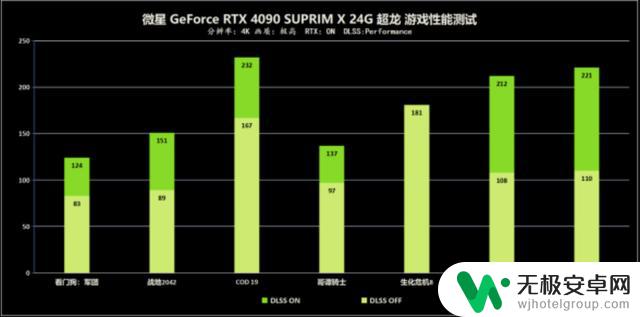 差价大于一万块！618游戏显卡大推荐！你需要知道的最佳选择