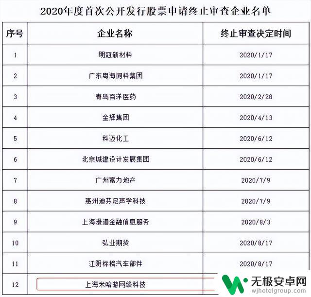 因经营风险过大，原神公司被拒绝上市：经营风险成为上市难关原因