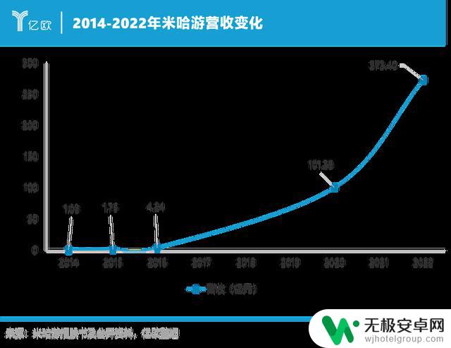 因经营风险过大，原神公司被拒绝上市：经营风险成为上市难关原因