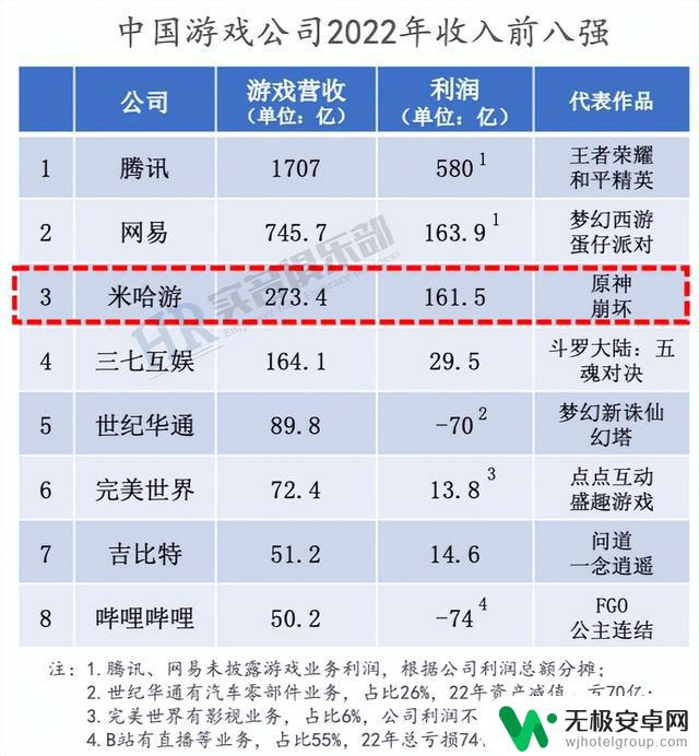 因经营风险过大，原神公司被拒绝上市：经营风险成为上市难关原因