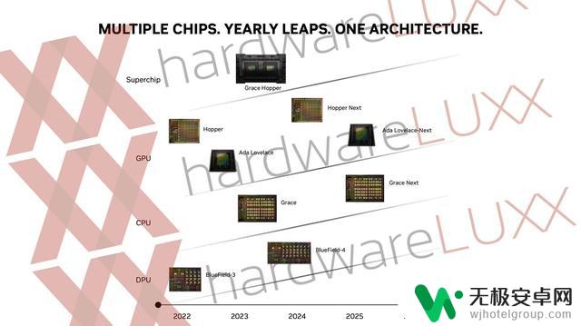 NVIDIA宣布：2025年推出下一代游戏卡，明年暂无新架构显卡计划