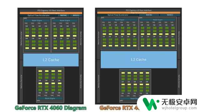 全面评测NVIDIA GeForce RTX 4060 8GB显卡：2千元档真香DLSS3游戏显卡