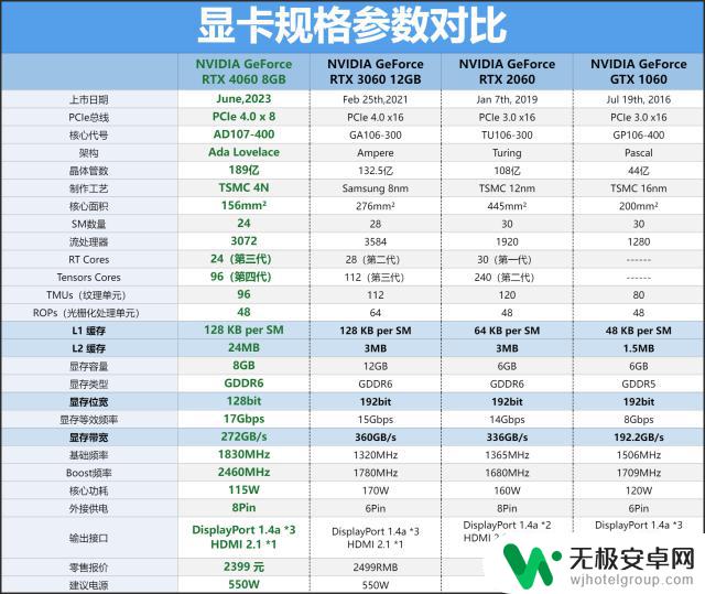 全面评测NVIDIA GeForce RTX 4060 8GB显卡：2千元档真香DLSS3游戏显卡