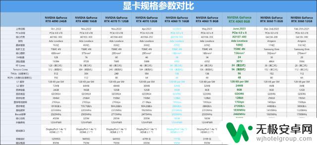 全面评测NVIDIA GeForce RTX 4060 8GB显卡：2千元档真香DLSS3游戏显卡