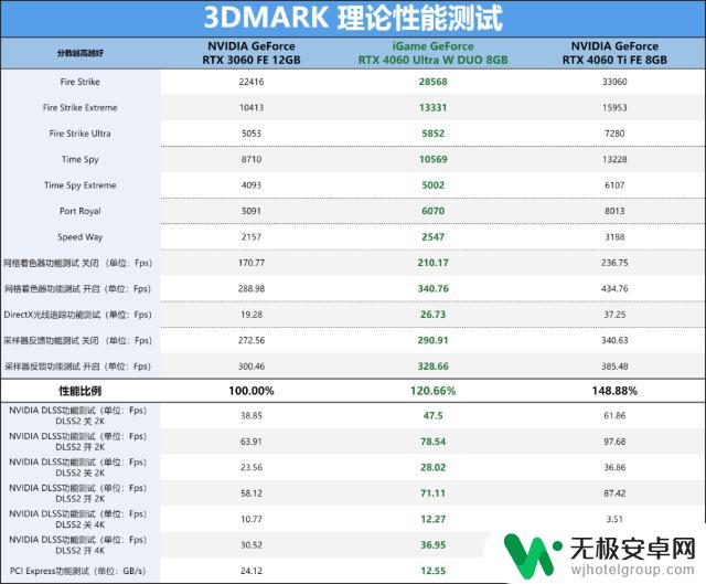 全面评测NVIDIA GeForce RTX 4060 8GB显卡：2千元档真香DLSS3游戏显卡