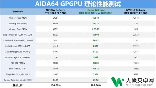 全面评测NVIDIA GeForce RTX 4060 8GB显卡：2千元档真香DLSS3游戏显卡