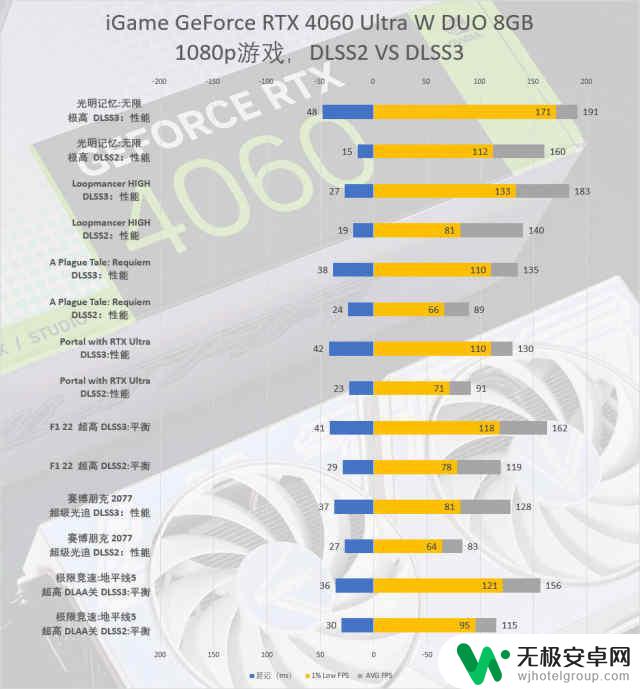 全面评测NVIDIA GeForce RTX 4060 8GB显卡：2千元档真香DLSS3游戏显卡