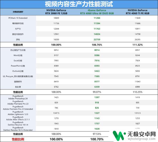 全面评测NVIDIA GeForce RTX 4060 8GB显卡：2千元档真香DLSS3游戏显卡