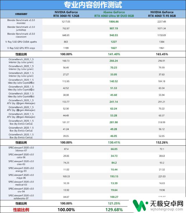 全面评测NVIDIA GeForce RTX 4060 8GB显卡：2千元档真香DLSS3游戏显卡