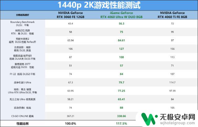 全面评测NVIDIA GeForce RTX 4060 8GB显卡：2千元档真香DLSS3游戏显卡