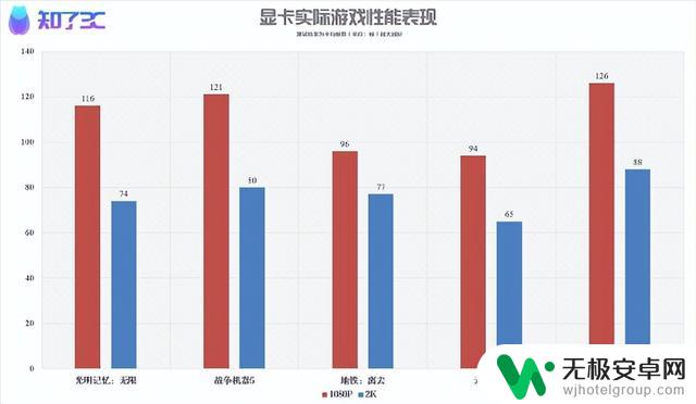 NVIDIA RTX4060首发评测：1080P光追游戏显卡的超高性价比！