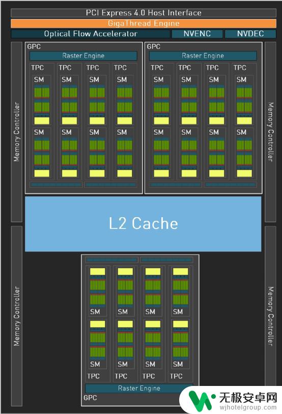 NVIDIA RTX4060首发评测：1080P光追游戏显卡的超高性价比！