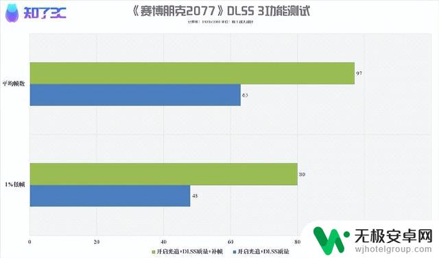 NVIDIA RTX4060首发评测：1080P光追游戏显卡的超高性价比！