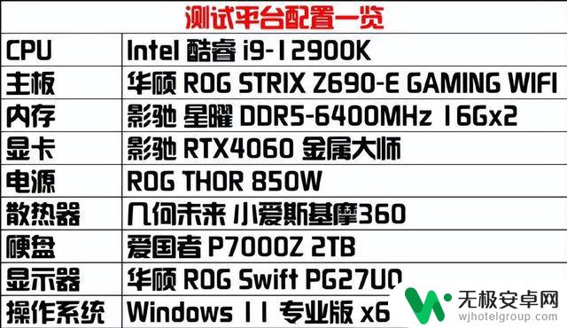 NVIDIA RTX4060首发评测：1080P光追游戏显卡的超高性价比！