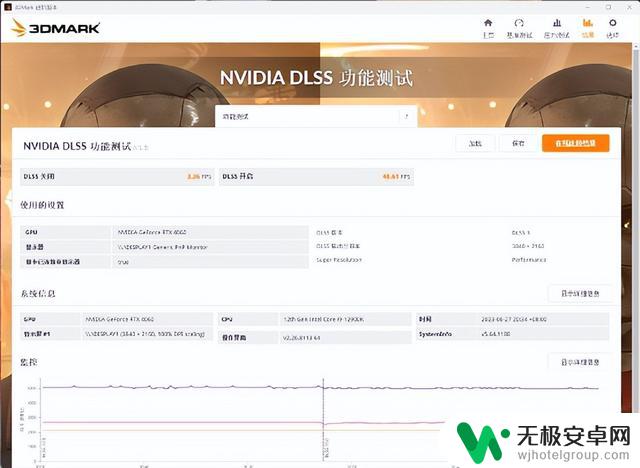 NVIDIA RTX4060首发评测：1080P光追游戏显卡的超高性价比！