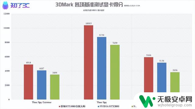 NVIDIA RTX4060首发评测：1080P光追游戏显卡的超高性价比！