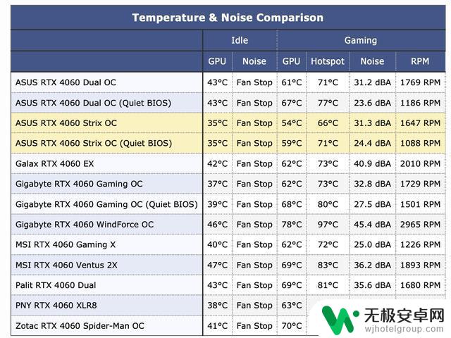 ROG RTX 4060猛禽显卡豪华散热，游戏温度仅54°C，惊人性能！