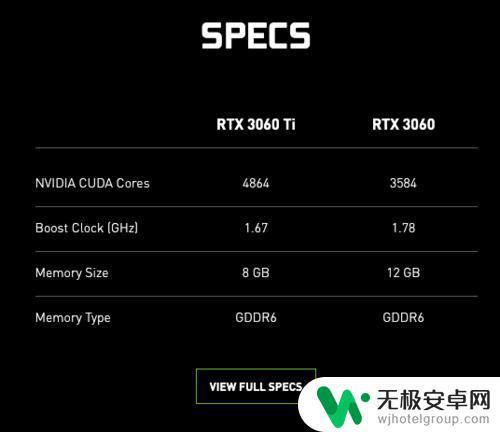 永结无间游戏显卡对比：RTX 3060 Ti vs RTX 3070，哪个更适合您？