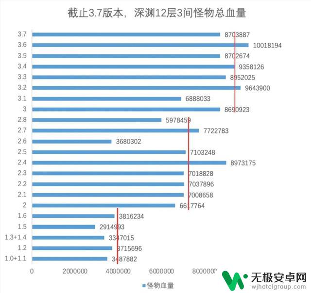 原神：揭示这三个情况，离被批评不远了