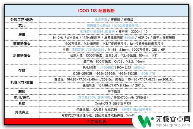 原神最强直屏旗舰？iQOO 11S图文评测：性能、画质、操作体验全面解析！