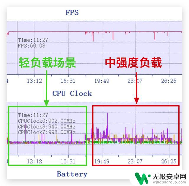 原神最强直屏旗舰？iQOO 11S图文评测：性能、画质、操作体验全面解析！