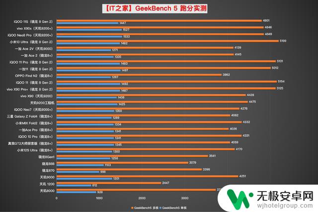 原神最强直屏旗舰？iQOO 11S图文评测：性能、画质、操作体验全面解析！