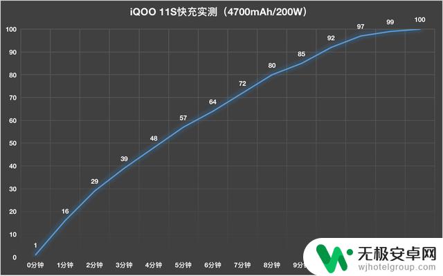 原神最强直屏旗舰？iQOO 11S图文评测：性能、画质、操作体验全面解析！