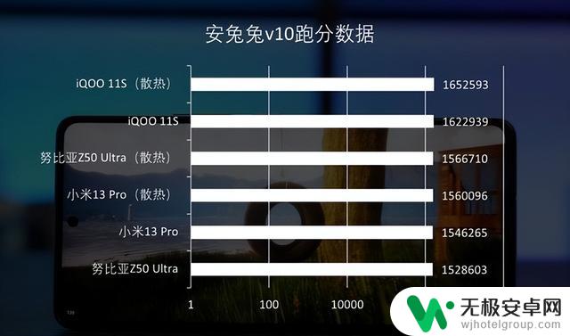 iQOO 11S性能实测：144帧玩原神是什么体验？性能测试结果揭晓