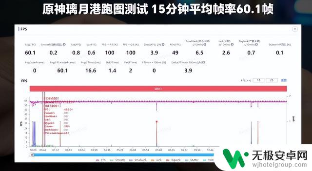 iQOO 11S性能实测：144帧玩原神是什么体验？性能测试结果揭晓