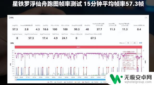 iQOO 11S性能实测：144帧玩原神是什么体验？性能测试结果揭晓